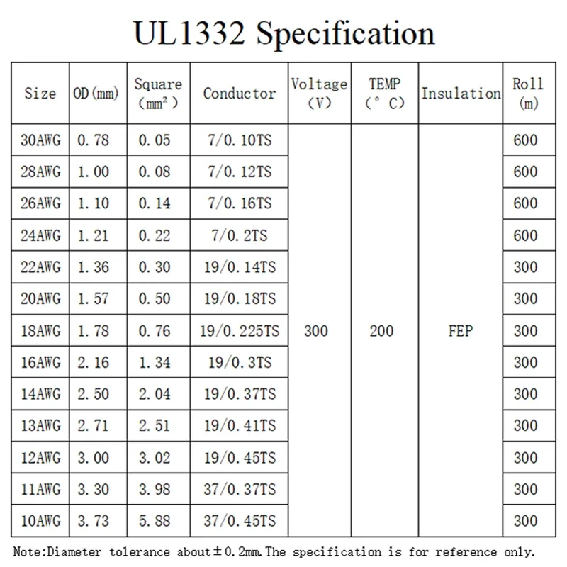 1 متر/5 متر UL1332 PTFE سلك 30 - مراجعة Wire 22 Gauge Copper وسعره
